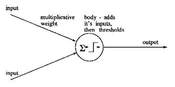 perceptron-exam-questions